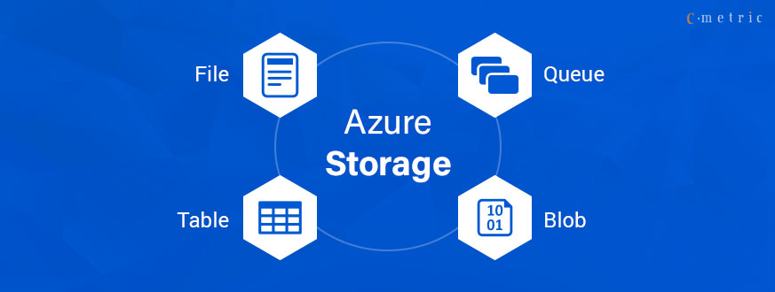 Azure Cloud blob storage ochrana voči Ransomware