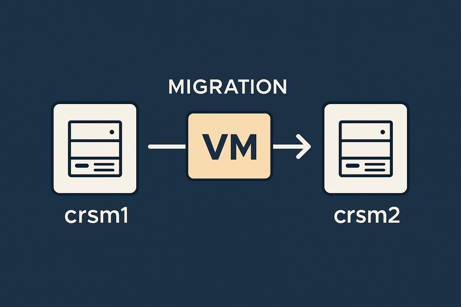 Cisco UCS C220 M7 ako management server – Konfigurácia VMware siete a VMotion – Part 5