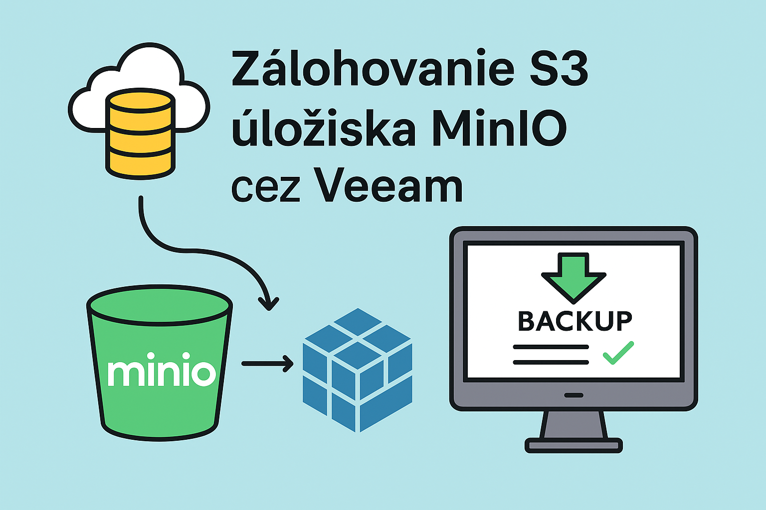 Zálohovanie S3 objektového úložiska MinIO pomocou Veeam