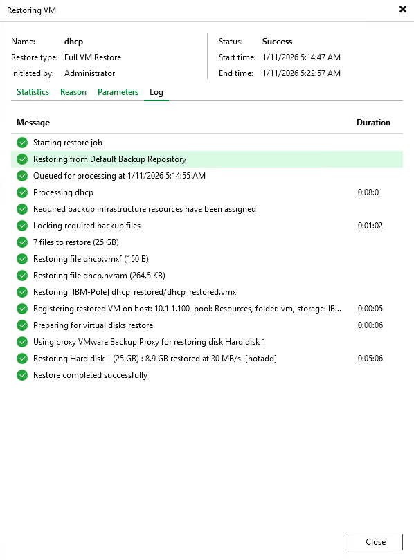 Veeam Restoring VM progress window showing successful restore completion with detailed steps